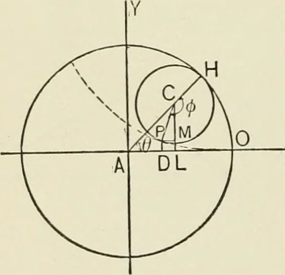 An illustration from Analytic geometry, for technical schools and colleges, 1897, leaf 73