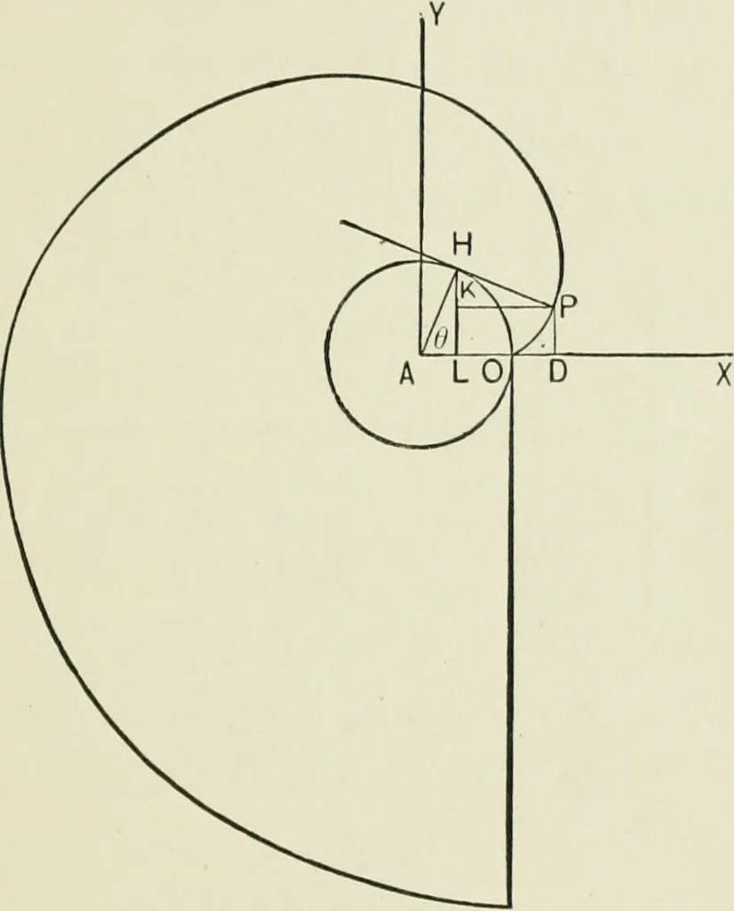 An illustration from Analytic geometry, for technical schools and colleges, 1897, leaf 74