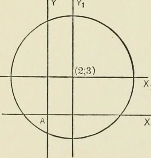 An illustration from Analytic geometry, for technical schools and colleges, 1897, leaf 75