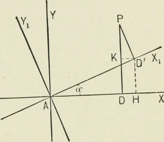 An illustration from Analytic geometry, for technical schools and colleges, 1897, leaf 76