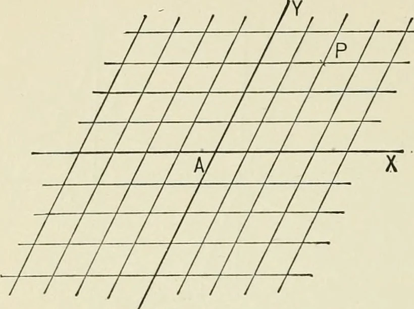 An illustration from Analytic geometry, for technical schools and colleges, 1897, leaf 77