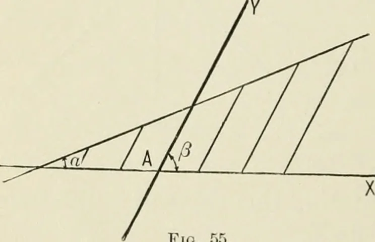 An illustration from Analytic geometry, for technical schools and colleges, 1897, leaf 77