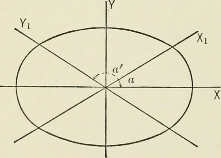 An illustration from Analytic geometry, for technical schools and colleges, 1897, leaf 83