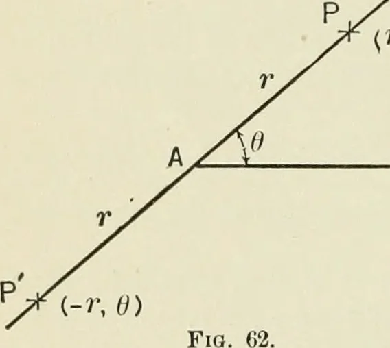 An illustration from Analytic geometry, for technical schools and colleges, 1897, leaf 85