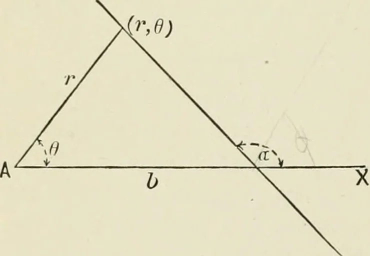 An illustration from Analytic geometry, for technical schools and colleges, 1897, leaf 87