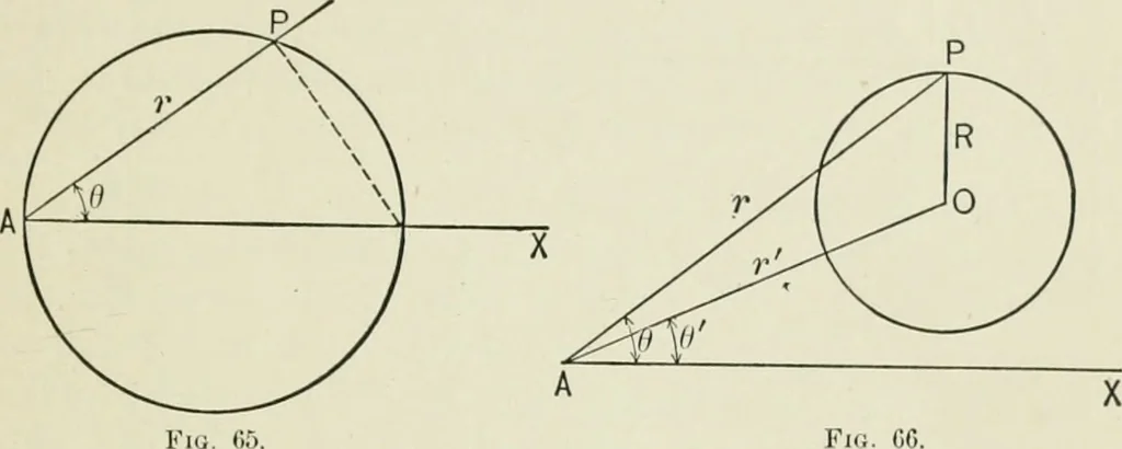 An illustration from Analytic geometry, for technical schools and colleges, 1897, leaf 88