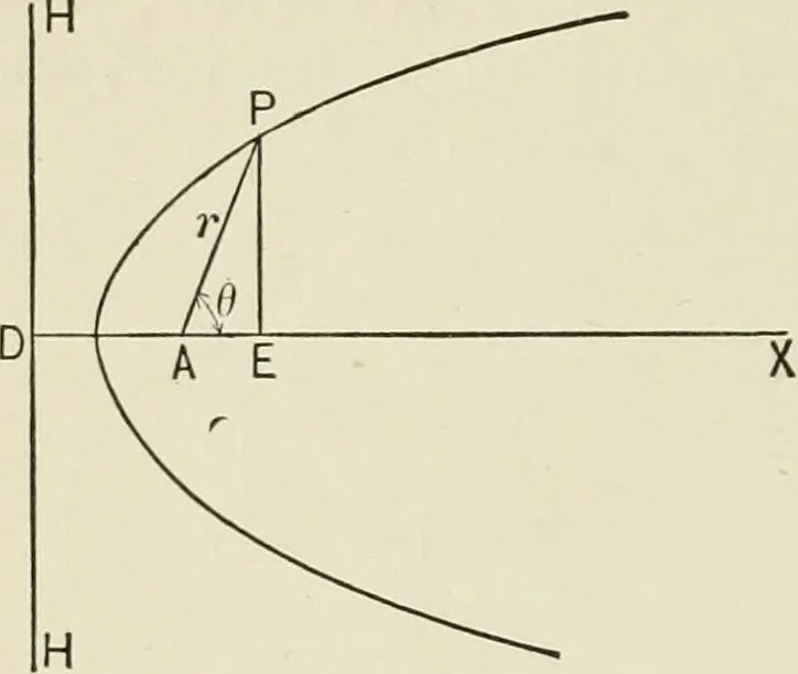 An illustration from Analytic geometry, for technical schools and colleges, 1897, leaf 89