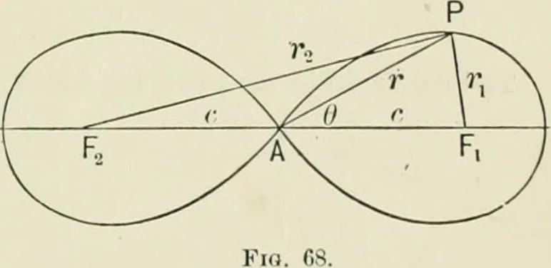 An illustration from Analytic geometry, for technical schools and colleges, 1897, leaf 90