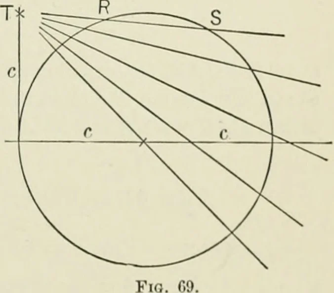 An illustration from Analytic geometry, for technical schools and colleges, 1897, leaf 90