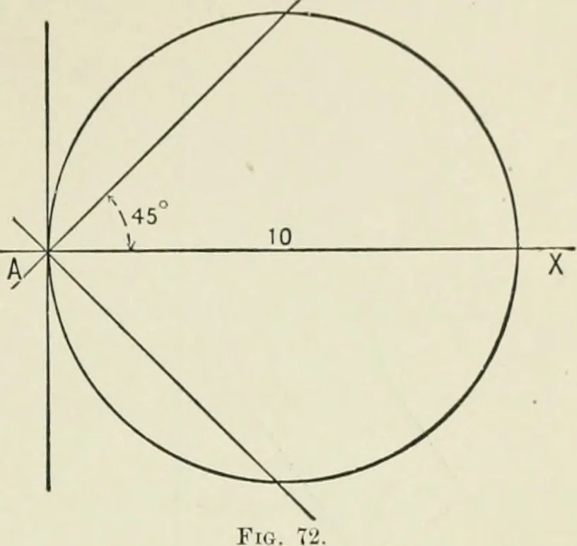 An illustration from Analytic geometry, for technical schools and colleges, 1897, leaf 92