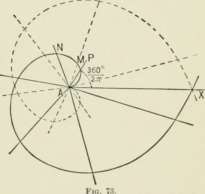 An illustration from Analytic geometry, for technical schools and colleges, 1897, leaf 92