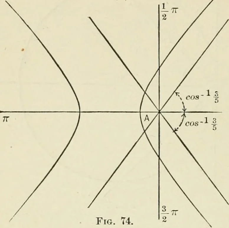 An illustration from Analytic geometry, for technical schools and colleges, 1897, leaf 93