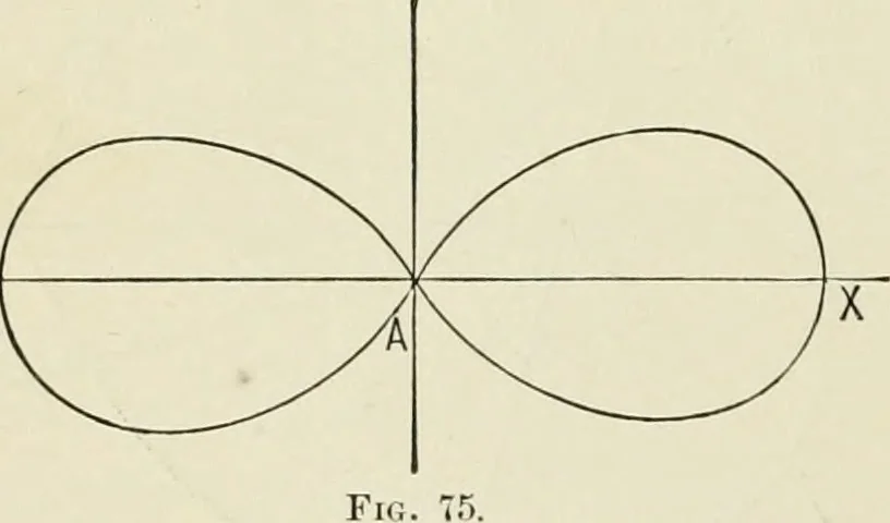 An illustration from Analytic geometry, for technical schools and colleges, 1897, leaf 93