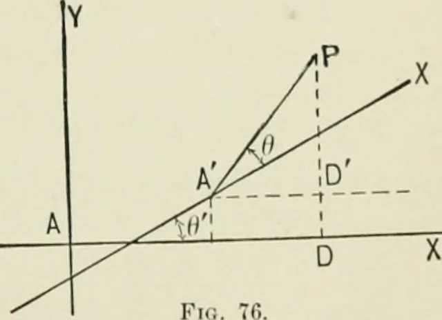 An illustration from Analytic geometry, for technical schools and colleges, 1897, leaf 94