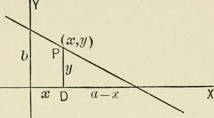An illustration from Analytic geometry, for technical schools and colleges, 1897, leaf 97