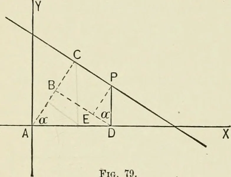 An illustration from Analytic geometry, for technical schools and colleges, 1897, leaf 97