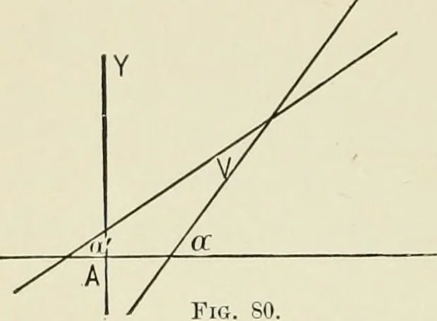 An illustration from Analytic geometry, for technical schools and colleges, 1897, leaf 99