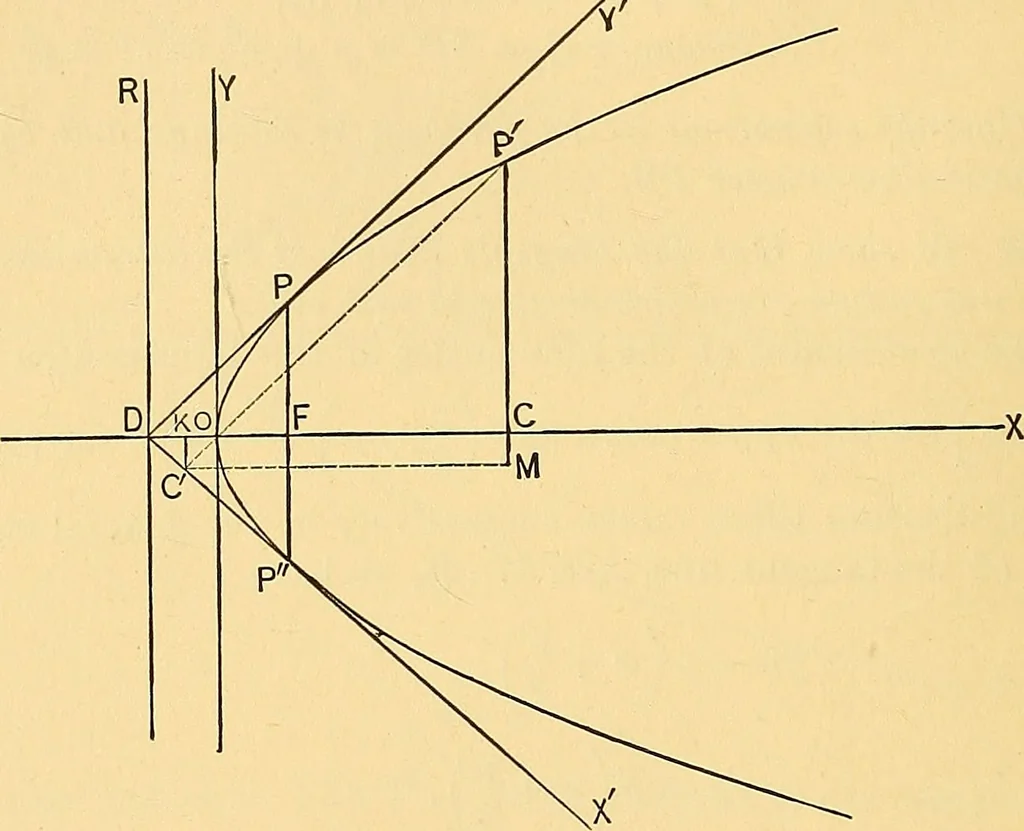An illustration from Analytic geometry for colleges, universities, and technical schools, 1892, leaf 107