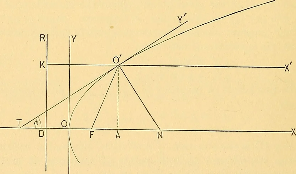 An illustration from Analytic geometry for colleges, universities, and technical schools, 1892, leaf 113