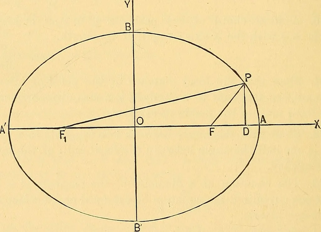 An illustration from Analytic geometry for colleges, universities, and technical schools, 1892, leaf 121