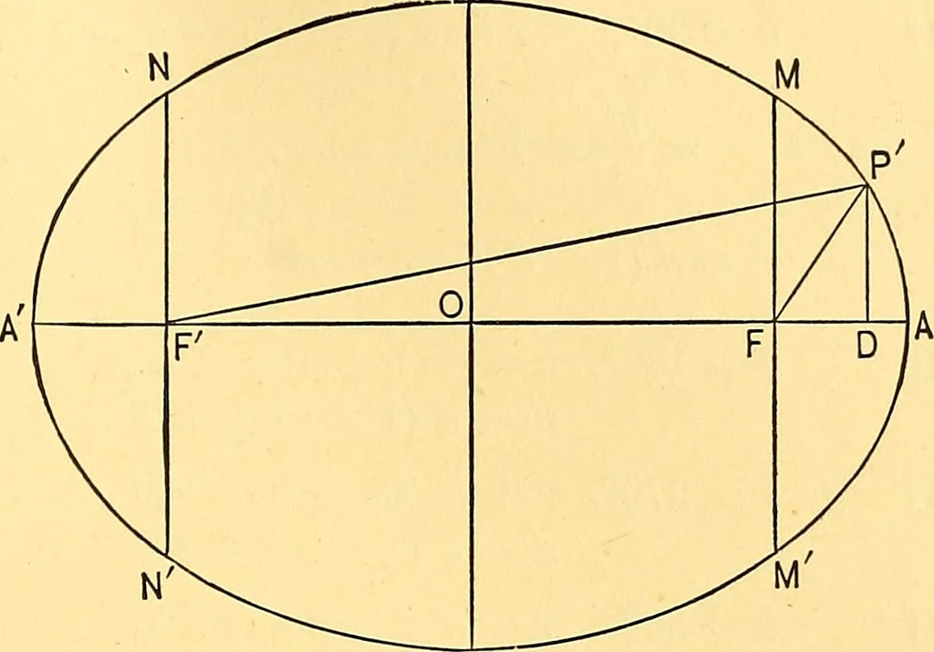 An illustration from Analytic geometry for colleges, universities, and technical schools, 1892, leaf 128