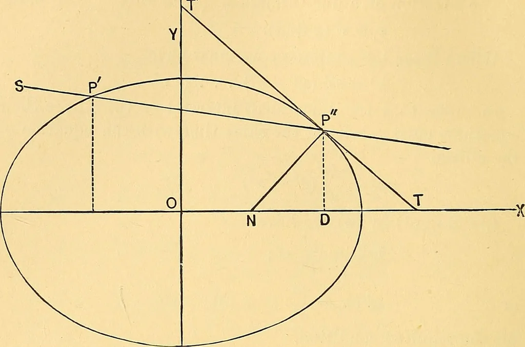 An illustration from Analytic geometry for colleges, universities, and technical schools, 1892, leaf 131