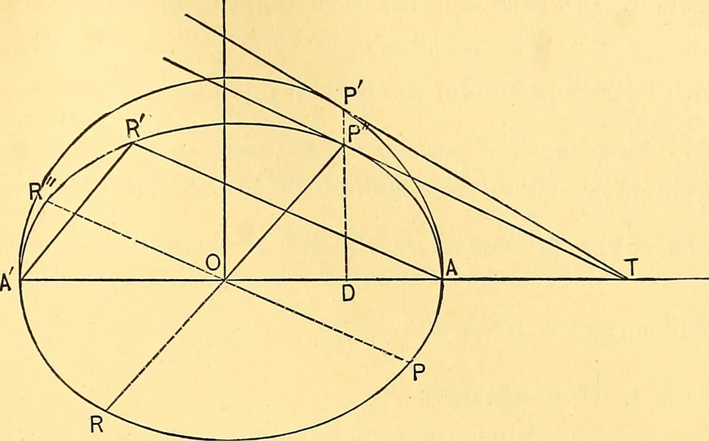 An illustration from Analytic geometry for colleges, universities, and technical schools, 1892, leaf 134