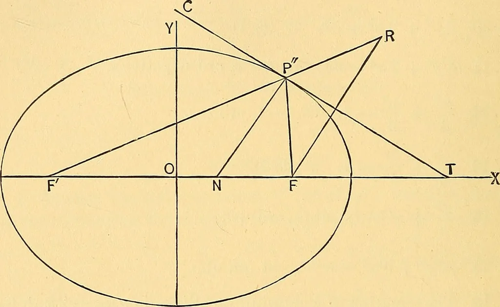 An illustration from Analytic geometry for colleges, universities, and technical schools, 1892, leaf 137