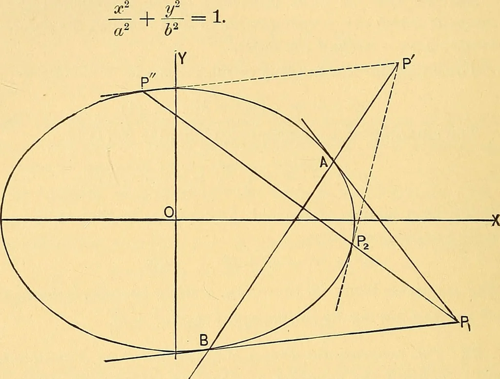 An illustration from Analytic geometry for colleges, universities, and technical schools, 1892, leaf 141