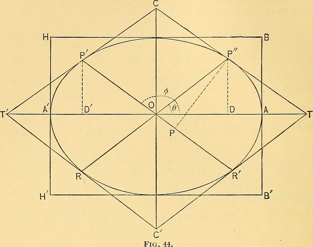 An illustration from Analytic geometry for colleges, universities, and technical schools, 1892, leaf 147