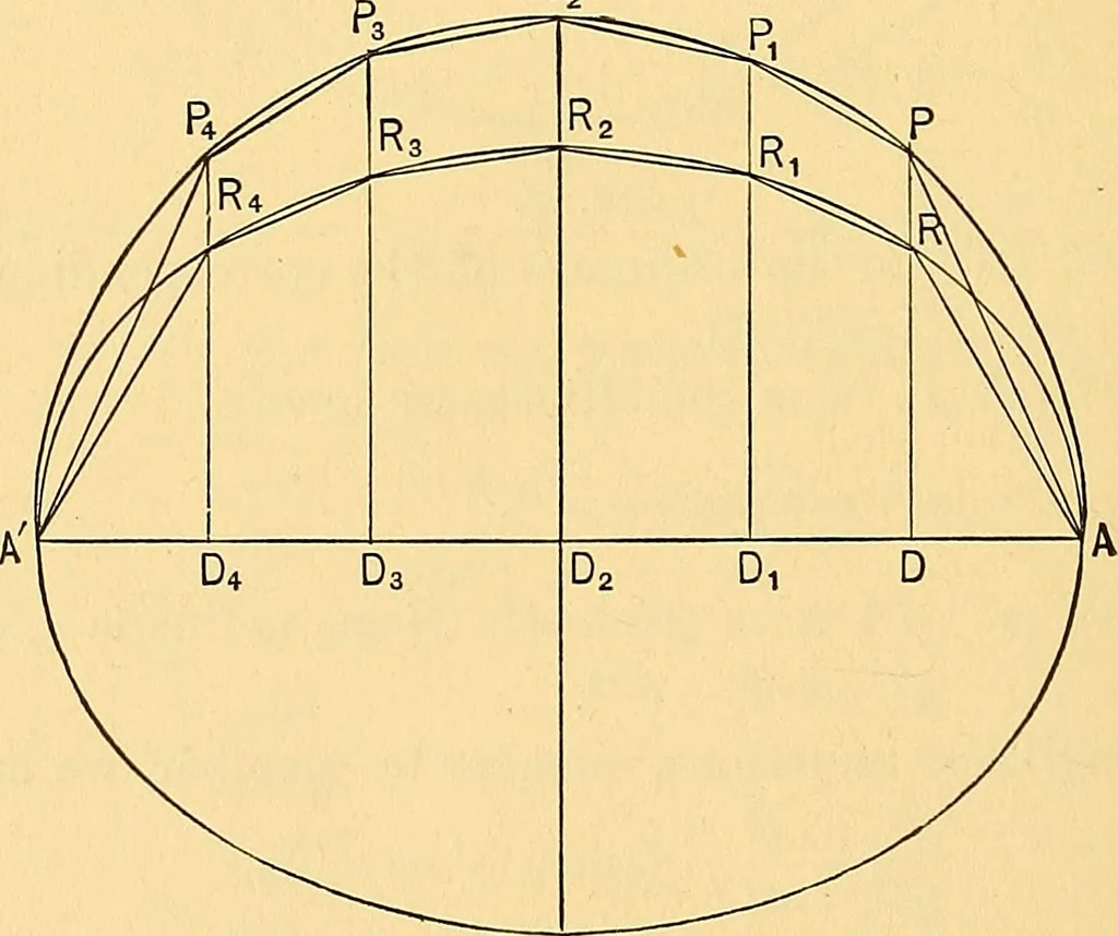 An illustration from Analytic geometry for colleges, universities, and technical schools, 1892, leaf 149