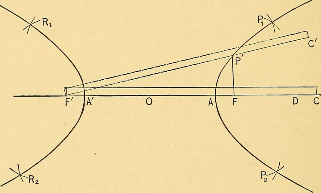 An illustration from Analytic geometry for colleges, universities, and technical schools, 1892, leaf 159