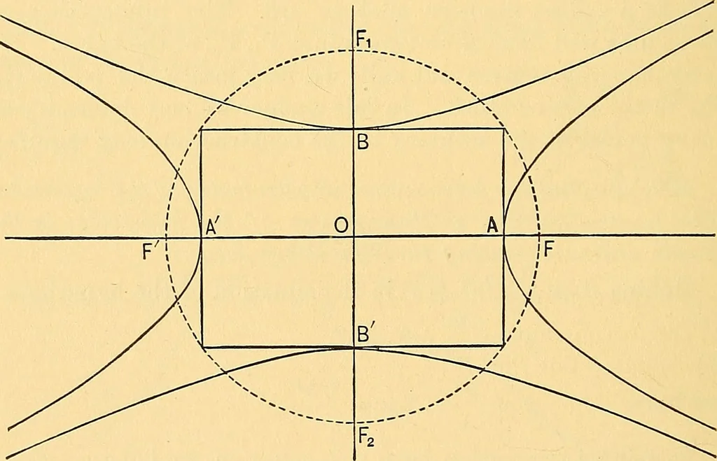An illustration from Analytic geometry for colleges, universities, and technical schools, 1892, leaf 161