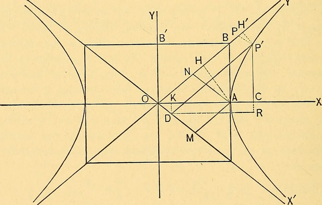 An illustration from Analytic geometry for colleges, universities, and technical schools, 1892, leaf 177