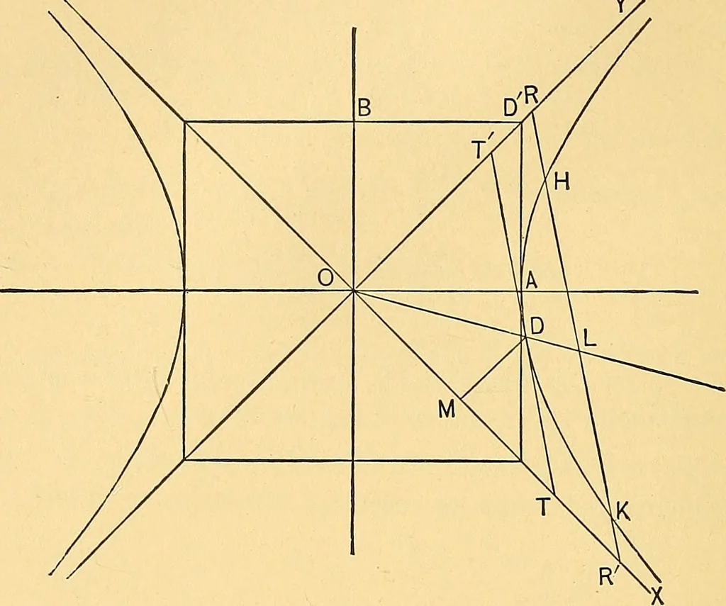 An illustration from Analytic geometry for colleges, universities, and technical schools, 1892, leaf 179