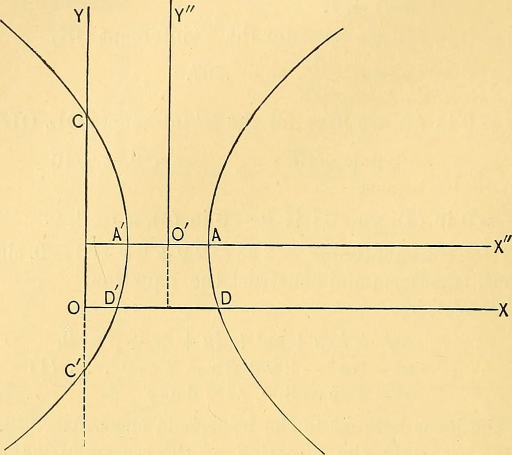 An illustration from Analytic geometry for colleges, universities, and technical schools, 1892, leaf 199