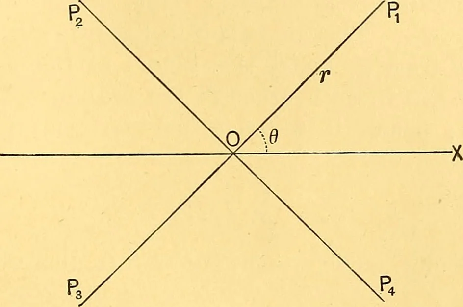 An illustration from Analytic geometry for colleges, universities, and technical schools, 1892, leaf 20