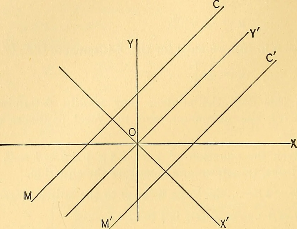 An illustration from Analytic geometry for colleges, universities, and technical schools, 1892, leaf 201