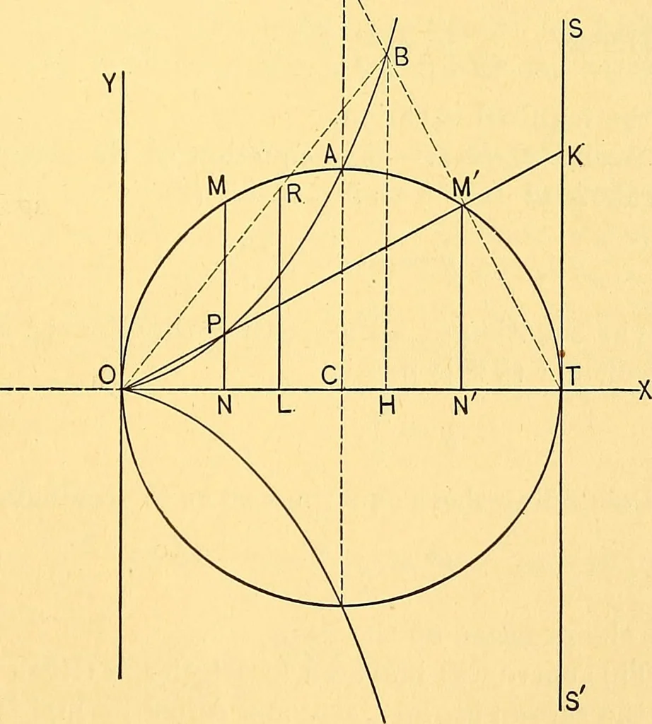 An illustration from Analytic geometry for colleges, universities, and technical schools, 1892, leaf 206