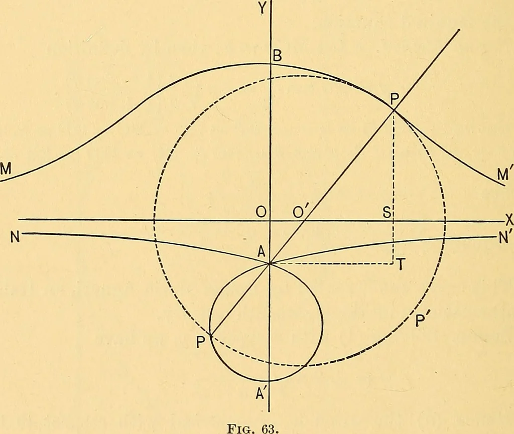 An illustration from Analytic geometry for colleges, universities, and technical schools, 1892, leaf 211