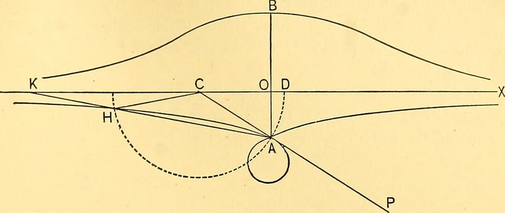 An illustration from Analytic geometry for colleges, universities, and technical schools, 1892, leaf 214