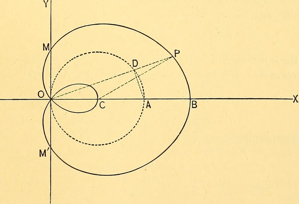An illustration from Analytic geometry for colleges, universities, and technical schools, 1892, leaf 214