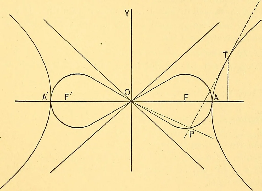 An illustration from Analytic geometry for colleges, universities, and technical schools, 1892, leaf 216
