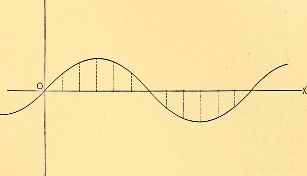 An illustration from Analytic geometry for colleges, universities, and technical schools, 1892, leaf 218