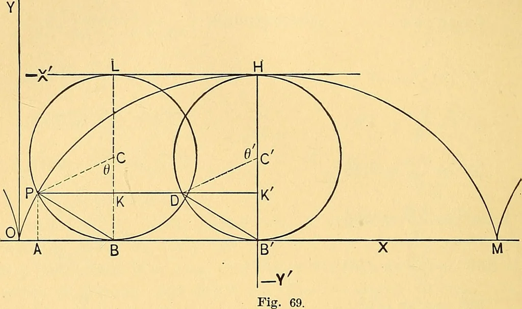 An illustration from Analytic geometry for colleges, universities, and technical schools, 1892, leaf 221