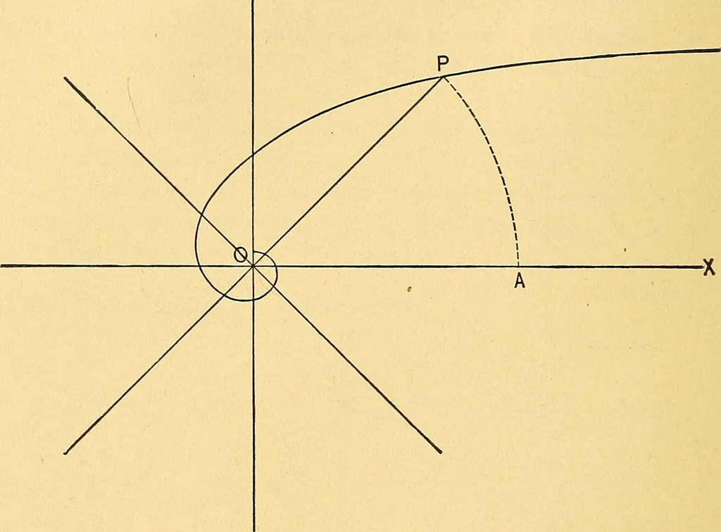 An illustration from Analytic geometry for colleges, universities, and technical schools, 1892, leaf 225