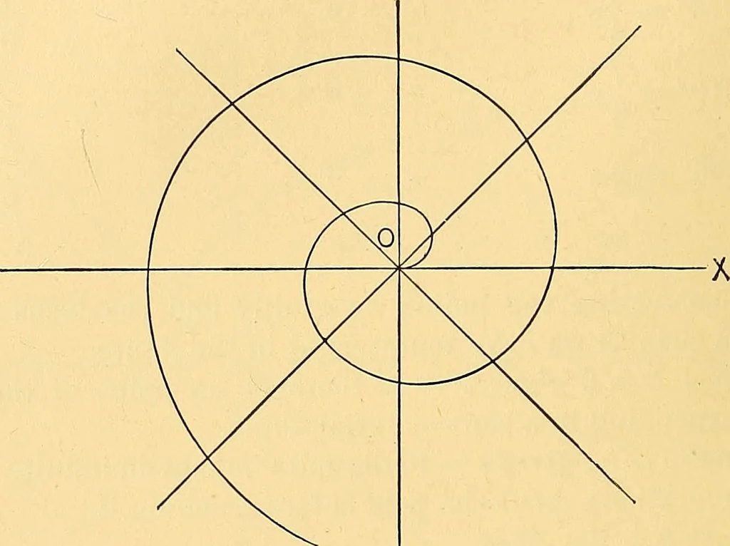 An illustration from Analytic geometry for colleges, universities, and technical schools, 1892, leaf 227