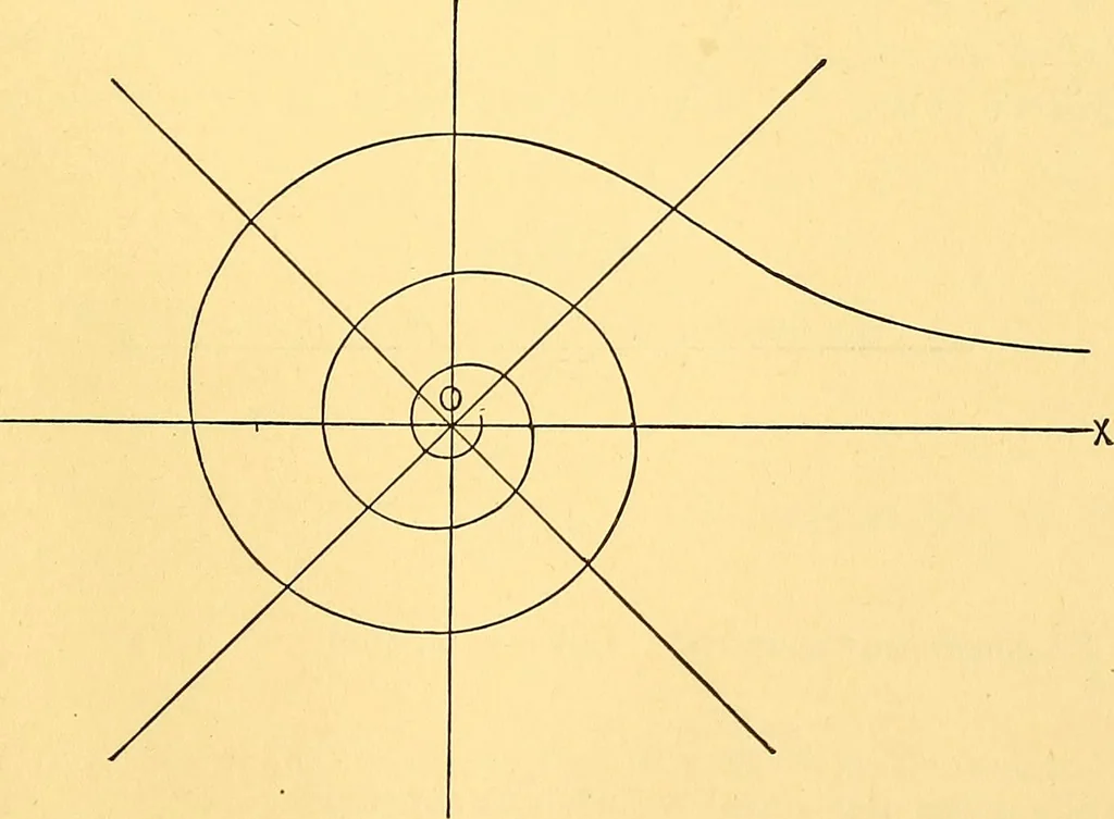 An illustration from Analytic geometry for colleges, universities, and technical schools, 1892, leaf 228