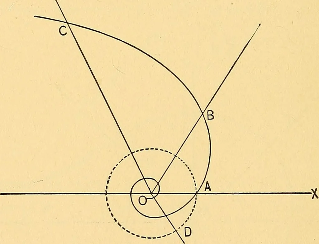 An illustration from Analytic geometry for colleges, universities, and technical schools, 1892, leaf 229