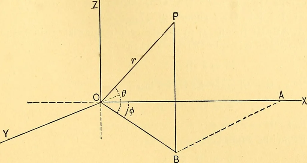 An illustration from Analytic geometry for colleges, universities, and technical schools, 1892, leaf 238